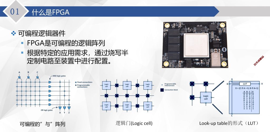 最新版Quartus FPGA开发软件下载-玖夭资源站